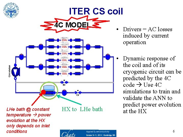 ITER CS coil 4 C MODEL LHe bath @ constant temperature power evolution at