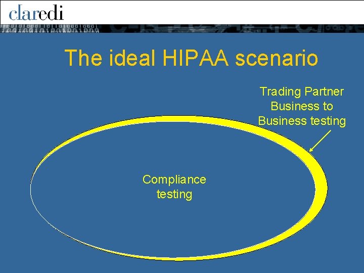 The ideal HIPAA scenario Trading Partner Business to Business testing Compliance testing 