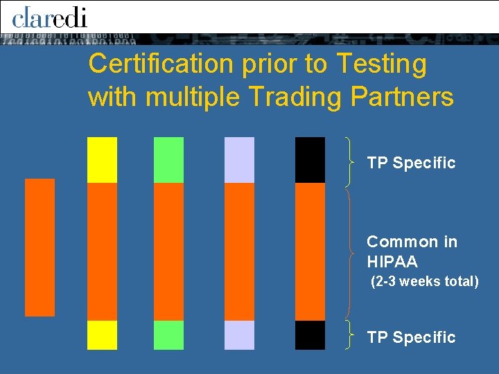 Certification prior to Testing with multiple Trading Partners TP Specific Common in HIPAA (2