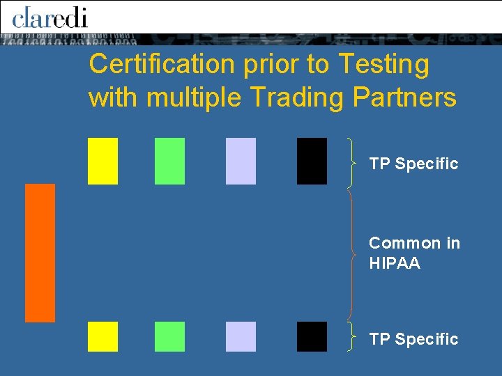 Certification prior to Testing with multiple Trading Partners TP Specific Common in HIPAA TP