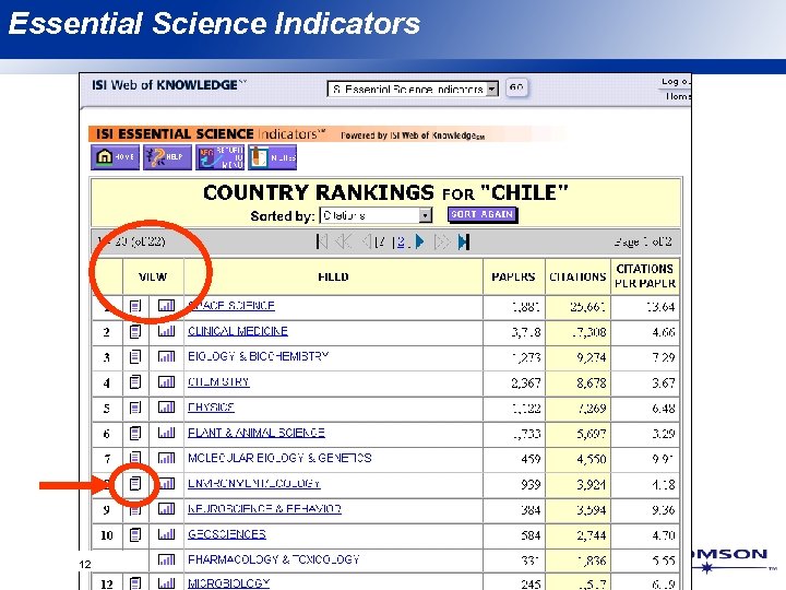 Essential Science Indicators 12 