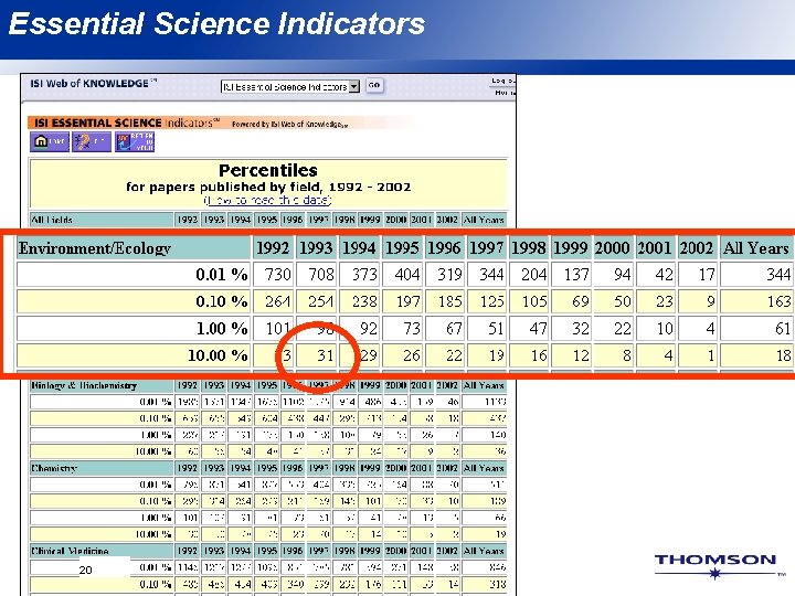 Essential Science Indicators 20 