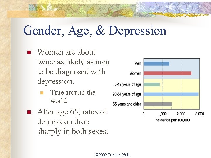 Gender, Age, & Depression n Women are about twice as likely as men to