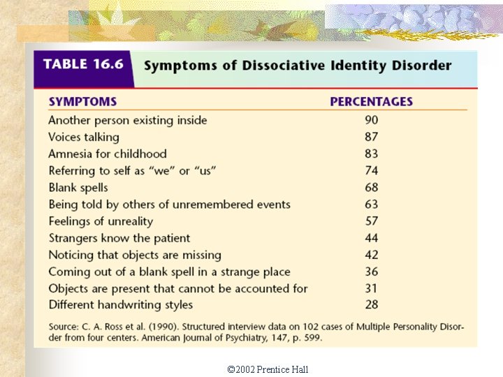 © 2002 Prentice Hall 