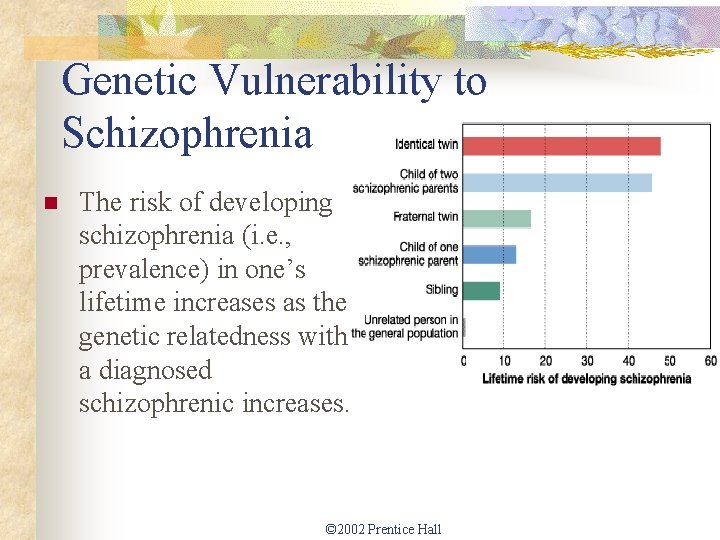 Genetic Vulnerability to Schizophrenia n The risk of developing schizophrenia (i. e. , prevalence)