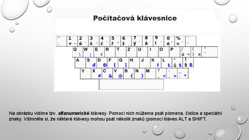 Na obrázku vidíme tzv. alfanumerické klávesy. Pomocí nich můžeme psát písmena, číslice a speciální