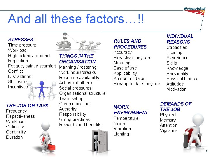 And all these factors…!! STRESSES Time pressure Workload High risk environment Repetition Fatigue, pain, And all these factors…!! STRESSES Time pressure Workload High risk environment Repetition Fatigue, pain,