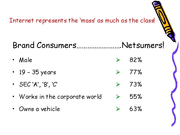 Internet represents the ‘mass’ as much as the class! Brand Consumers…………. Netsumers! • Male
