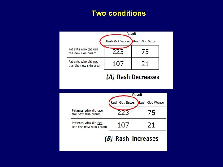 Two conditions 