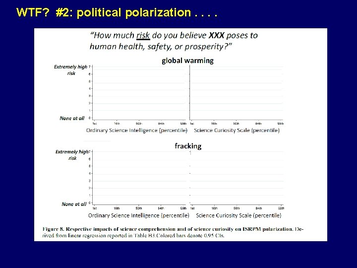 WTF? #2: political polarization. . 