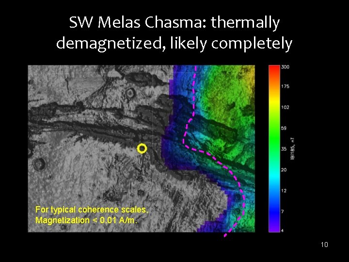 SW Melas Chasma: thermally demagnetized, likely completely For typical coherence scales, Magnetization < 0.