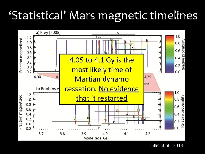 ‘Statistical’ Mars magnetic timelines 4. 05 to 4. 1 Gy is the most likely