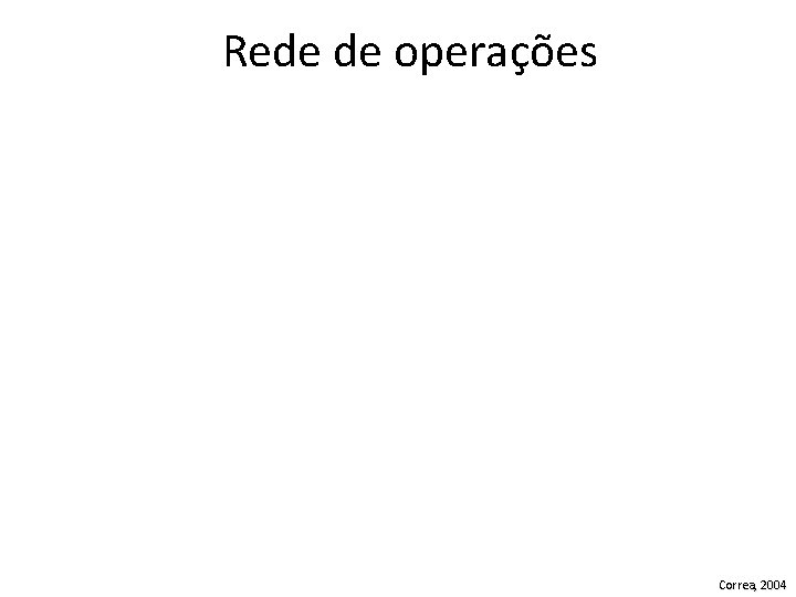 Rede de operações Correa, 2004 