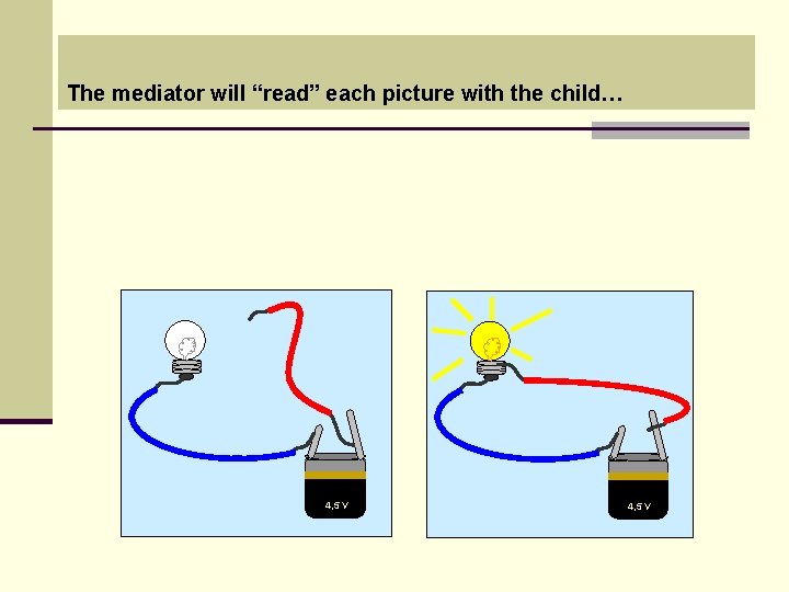 The mediator will “read” each picture with the child… 4, 5 V 