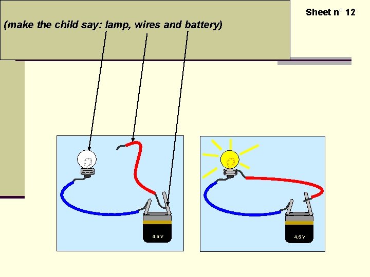  Sheet n° 12 (make the child say: lamp, wires and battery) 4, 5