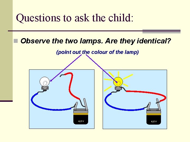 Questions to ask the child: n Observe the two lamps. Are they identical? (point