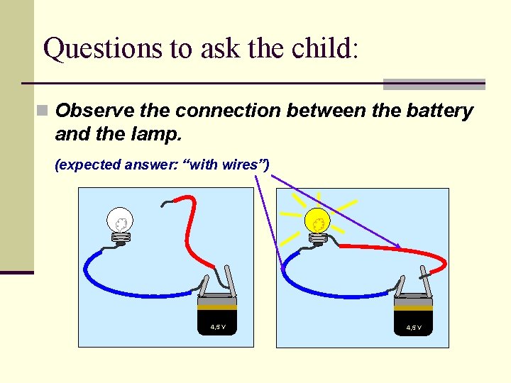 Questions to ask the child: n Observe the connection between the battery and the