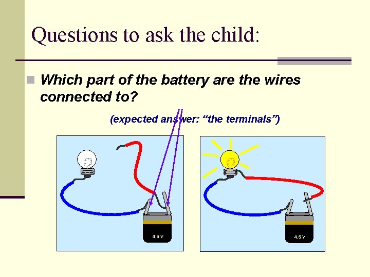 Questions to ask the child: n Which part of the battery are the wires