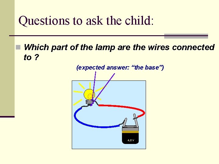 Questions to ask the child: n Which part of the lamp are the wires