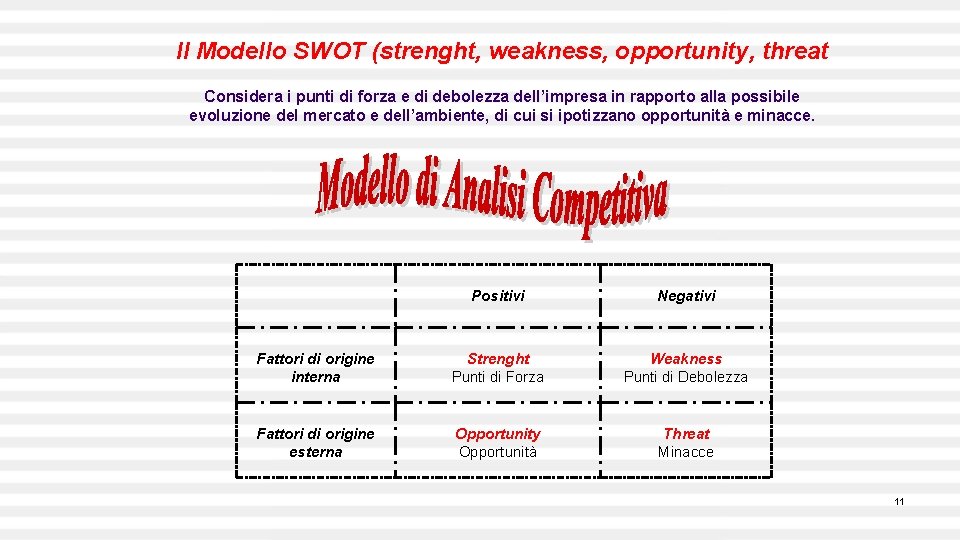 Il Modello SWOT (strenght, weakness, opportunity, threat Considera i punti di forza e di