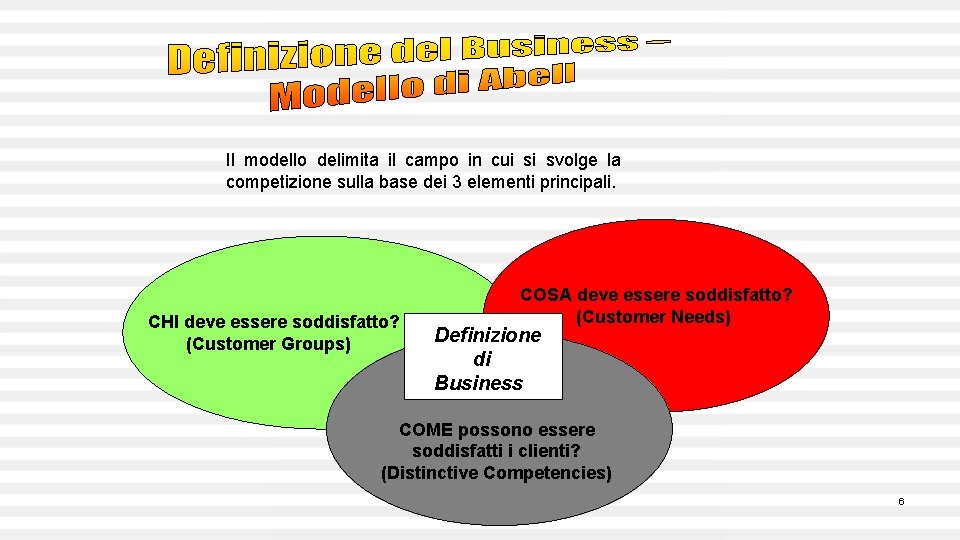 Il modello delimita il campo in cui si svolge la competizione sulla base dei