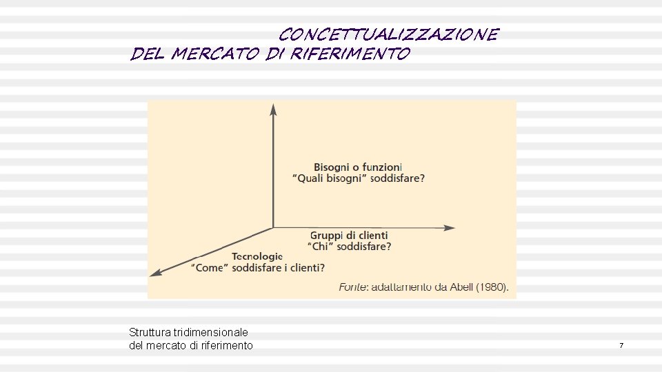 CONCETTUALIZZAZIONE DEL MERCATO DI RIFERIMENTO Struttura tridimensionale del mercato di riferimento 7 