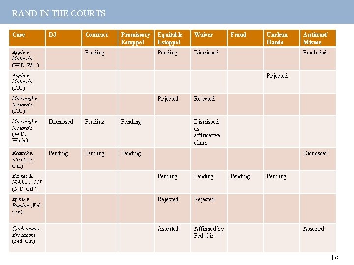 RAND IN THE COURTS Case DJ Apple v. Motorola (W. D. Wis. ) Contract