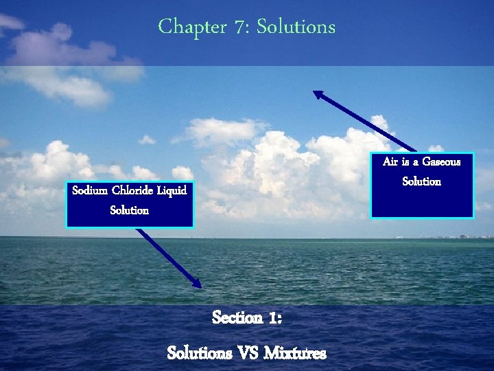 Chapter 7: Solutions Sodium Chloride Liquid Solution Section 1: Solutions VS Mixtures Air is