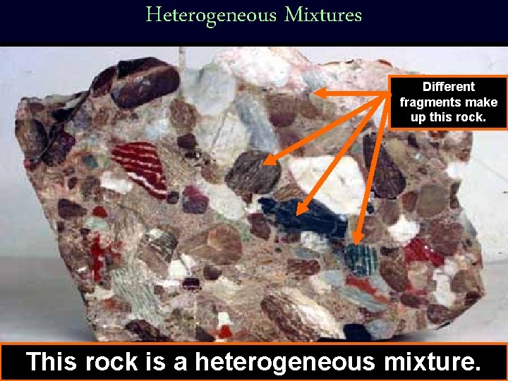 Heterogeneous Mixtures Different fragments make up this rock. This rock is a heterogeneous mixture.