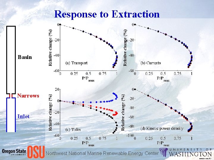 Response to Extraction Basin Narrows Inlet Northwest National Marine Renewable Energy Center 17 006,