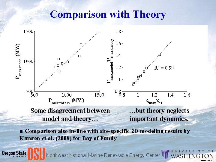Comparison with Theory Some disagreement between model and theory… …but theory neglects important dynamics.