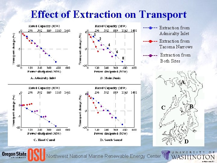 Effect of Extraction on Transport Extraction from Admiralty Inlet 1 2 Extraction from Tacoma