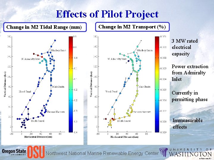 Effects of Pilot Project Change in M 2 Tidal Range (mm) Change in M