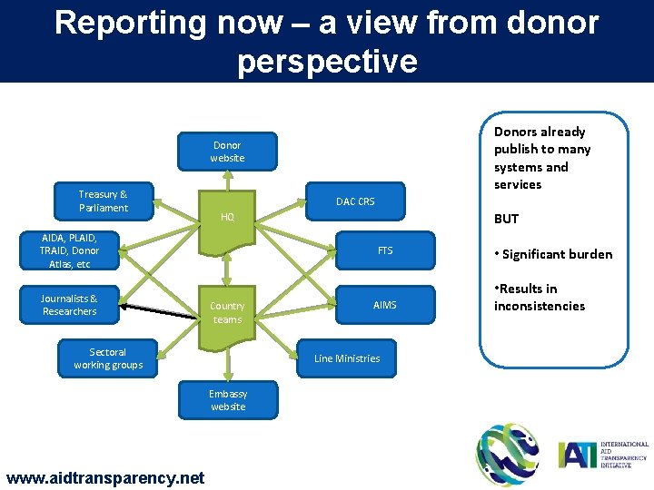 Reporting now – a view from donor perspective Donors already publish to many systems