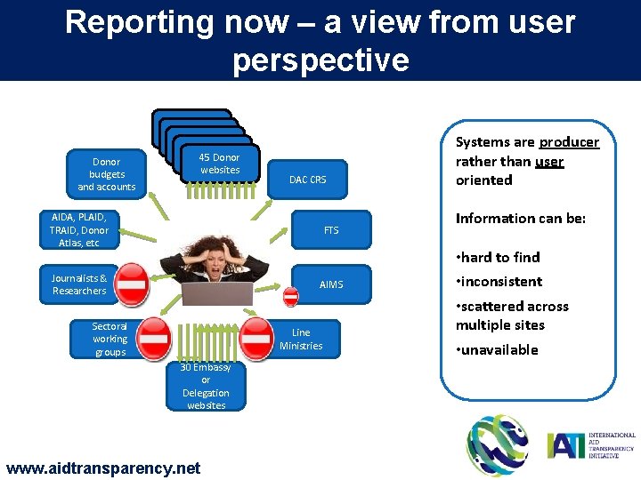 Reporting now – a view from user perspective Donor budgets and accounts Donor website