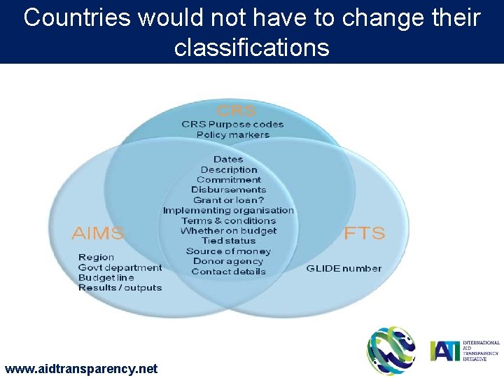 Countries would not have to change their classifications www. aidtransparency. net 