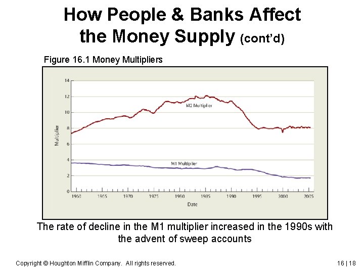 How People & Banks Affect the Money Supply (cont’d) Figure 16. 1 Money Multipliers