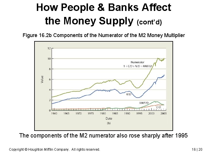 How People & Banks Affect the Money Supply (cont’d) Figure 16. 2 b Components