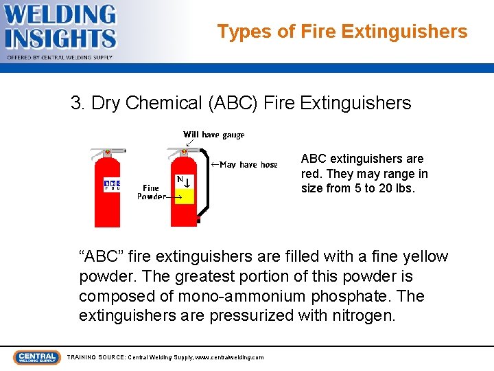 Types of Fire Extinguishers 3. Dry Chemical (ABC) Fire Extinguishers ABC extinguishers are red.