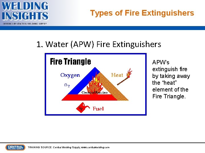 Types of Fire Extinguishers 1. Water (APW) Fire Extinguishers APW’s extinguish fire by taking