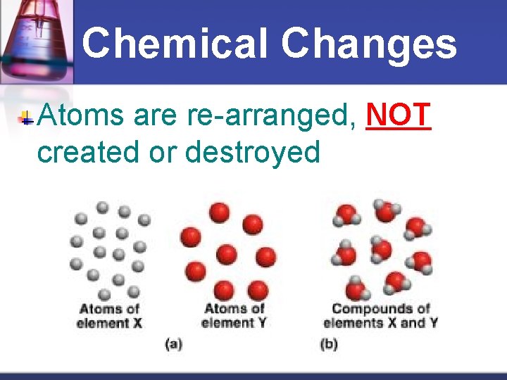 Chemical Changes Atoms are re-arranged, NOT created or destroyed 
