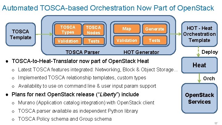 Automated TOSCA-based Orchestration Now Part of Open. Stack TOSCA Template TOSCA Types TOSCA Nodes