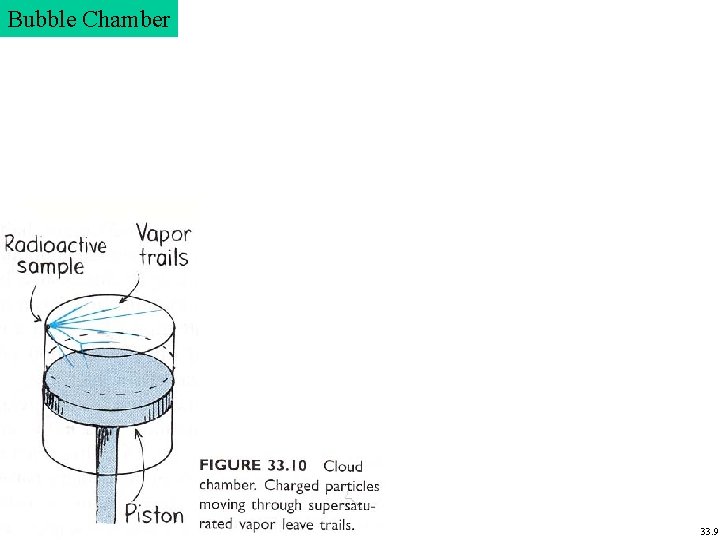 Bubble Chamber 33. 9 