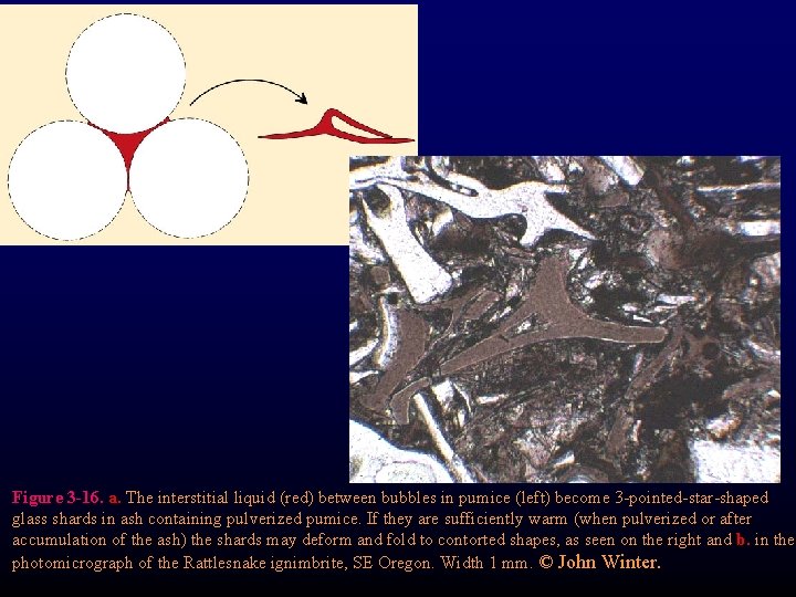 Figure 3 -16. a. The interstitial liquid (red) between bubbles in pumice (left) become