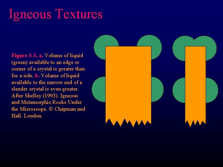Igneous Textures Figure 3 -3. a. Volume of liquid (green) available to an edge