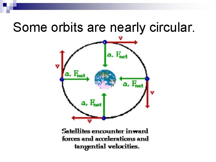 Some orbits are nearly circular. 