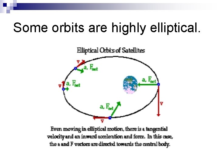 Some orbits are highly elliptical. 