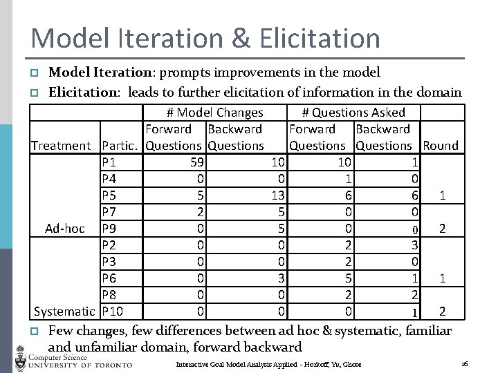 Model Iteration & Elicitation Model Iteration: prompts improvements in the model p Elicitation: leads