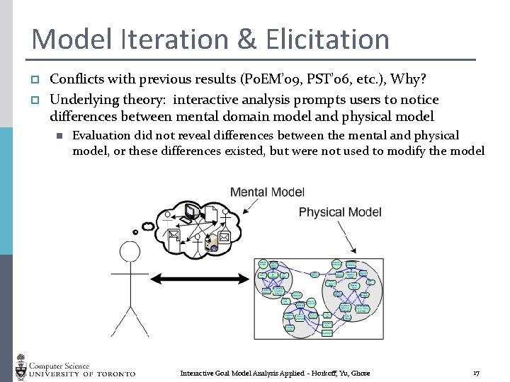 Model Iteration & Elicitation p p Conflicts with previous results (Po. EM’ 09, PST’