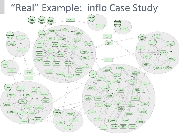 “Real” Example: inflo Case Study Interactive Goal Model Analysis Applied - Horkoff, Yu, Ghose